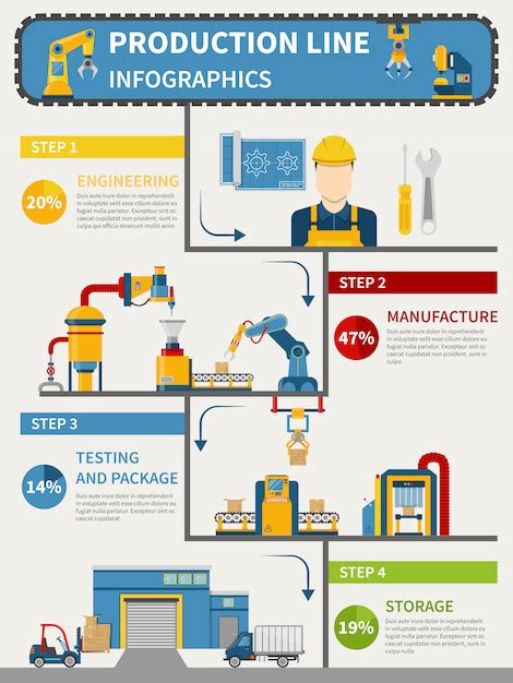 Production Line Infographics Vector Free Download