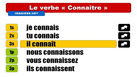 Conjugaison française Connaître Indicatif Présent YouTube