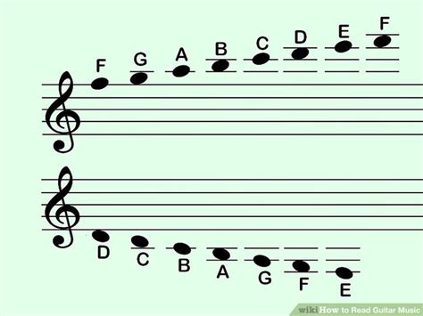 How to read sheet music guitar. How to Read Guitar Music: 14 Steps (with Pictures) - wikiHow