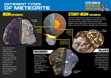 Make Your Own Edible Meteorites The National Space Centre