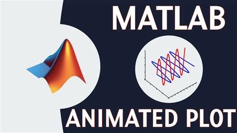 Matlab How To Make Gifs Animated Plot Youtube