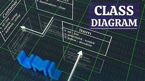 Mastering Uml Class Diagrams A Beginners Guide In 2023 Class