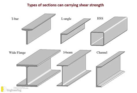 Different Types Of Beams