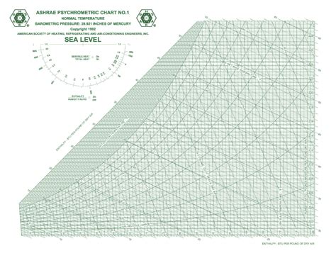 Ashrae Psychrometric Chart Metric The Chart 7af
