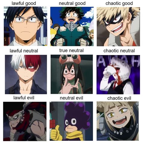 Alignment Chart Meme Bnha The Chart Porn Sex Picture