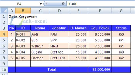 Tak jarang bukti penggajian itu disusulkan beberapa minggu setelah. Menghitung Gaji Karyawan Dalam Excel Dengan Uang Makan ...