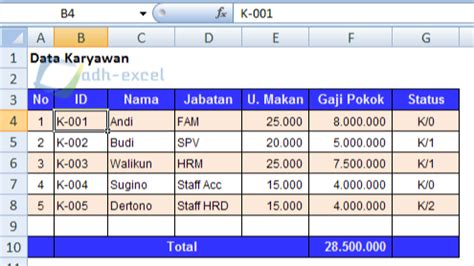 Itulah 7 rumus excel if beserta 7 contohnya, download semua contoh di atas pada link berikut ini : Menghitung Gaji Karyawan Dalam Excel Dengan Uang Makan ...