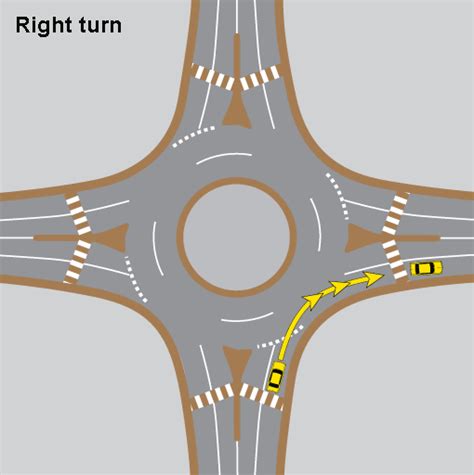 Tips For Correct Roundabout Protocol Defensive Driving