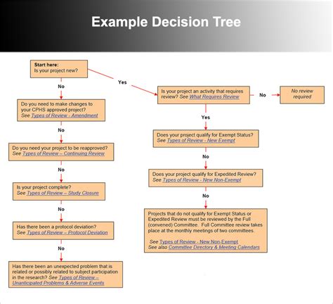 7 Decision Tree Templates Free Word Excel Powerpoint Formats