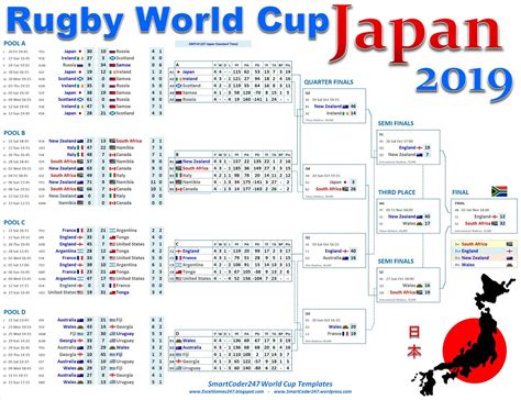 The group stages of euro 2020 are complete, with 24 nations whittled down to 16 for the knockout stages,. Smartcoder 247 - Euro 2020 Football Wall Charts and Excel Templates