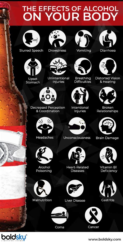 Impact Of Alcohol On Physical Intimacy