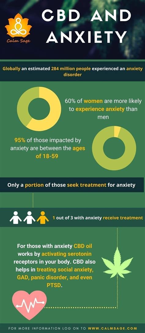 How Does Cbd Affect Anxiety 27f Chilean Way