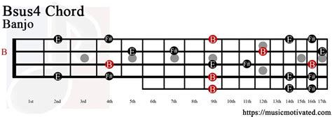 View our bsus4 guitar chord charts and voicings in standard tuning with our free guitar chords and chord charts. Bsus4 chord
