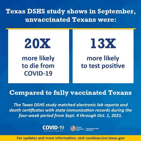Dshs Study Evaluates Covid 19 Cases And Deaths By Vaccination Status