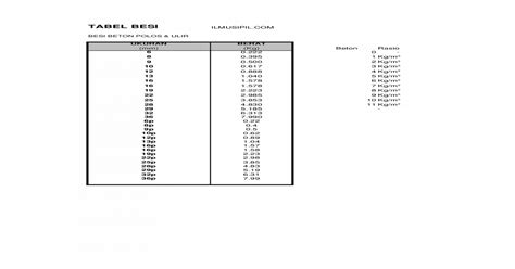 Tabel Berat Besi Xls Document