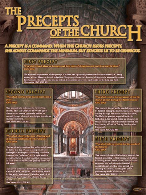 The Precepts Of The Church Explained Poster Catholic To The Max