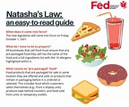 Natasha's Law guide part 1 - The Fed