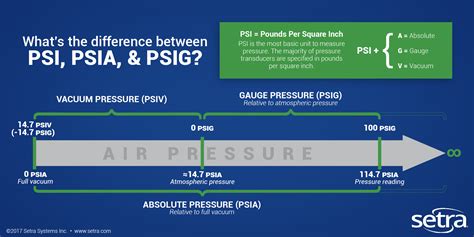 Pressure Conversion Chart Mpa To Psi A Visual Reference Of Charts