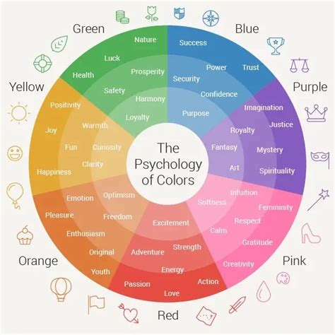The Psychology Of Color
