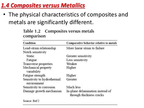 Advantage and disadvantage of composite material 6. Composite materials 1
