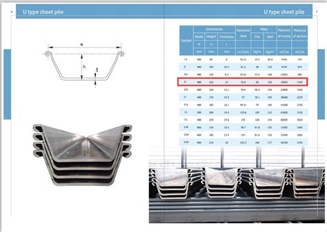 Iron Star Steel Besi Sheet Pile Baja Tabel Berat Sheet Pile Harga My