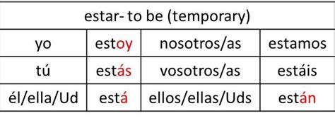 Using Estar In Spanish Tener Conjugation Conjugation Chart