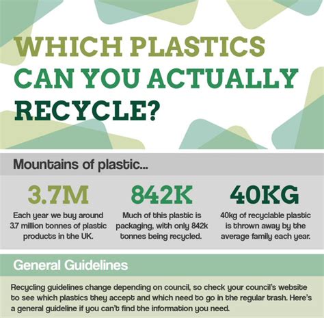 Put these into your recycling and they will end up in the paper section where the whole lot will have to be rejected because that one item will have. Which Plastics Can You Actually Recycle?