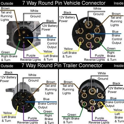 From 4 pin flat to 7 way round connectors. trailer pigtail wiring diogram | Wiring Adapter Needed for Towing 5th Wheel Trailers with a ...