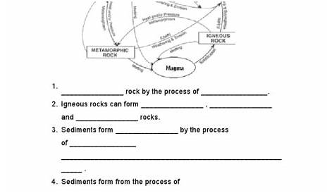 rock cycle fill in the blank worksheets and answers