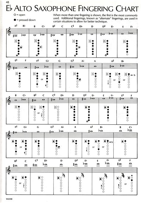 alto saxophone notes and finger chart