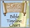 The great adventure bible timeline chart - logivsax