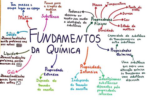 Fundamentos Da Quimica Quimica Mapa Mental Química