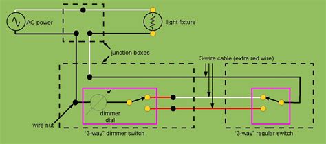 Dimmer Switch Wiring Diagram Cadicians Blog