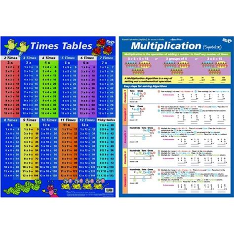 Times Tables And Multiplication Wall Chart Officemax Nz