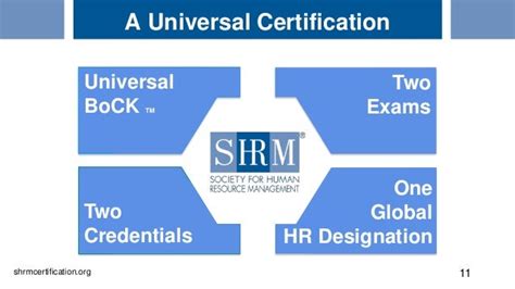 Shrm Hr Competency Model And New Certifications