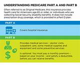 Images of Understanding Medicare And Medicaid