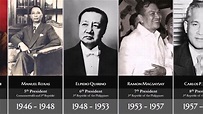 Governor-Generals & Presidents of the Philippines (1565-2020) - YouTube