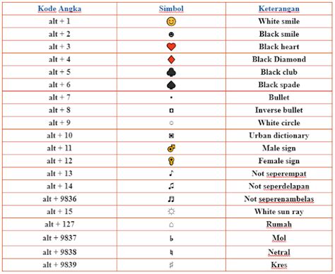 Detail Simbol Simbol Di Keyboard Koleksi Nomer