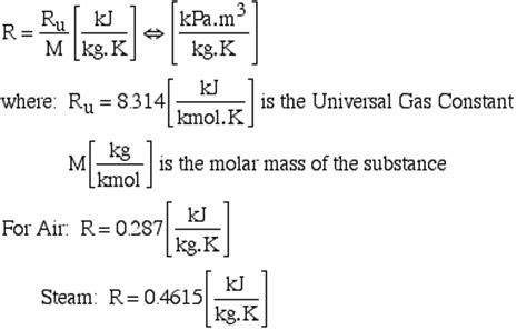 Universal gas constant with different units. Chapter 2b: Pure Substances: Ideal Gas (updated 1/17/11)