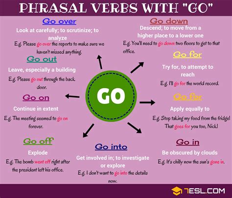 Phrasal Verbs With Go English Sentences English Idioms English