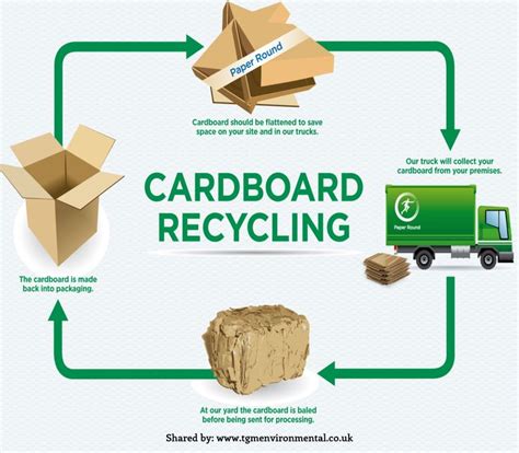 Cardboard Recycling See More At Tgmenvironmental Co Uk Cardboard