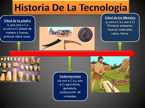 Comunicación Y Tecnología Educativa Historia Y Evolución De La
