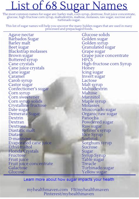 Do You Know The 68 Names Of Sugar My Health Maven