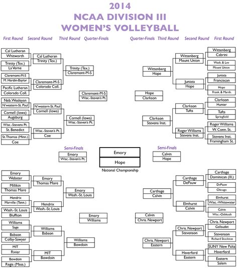 2014 Division Iii Volleyball Playoff Bracket Tommiemedia