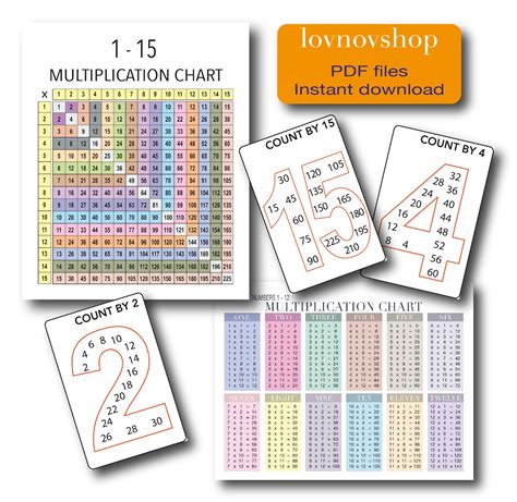 Multiplication Chart Poster And Skip Counting Flash Cards Kindergarten