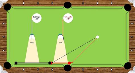 Sighted Ferrule Aiming System Using Your Cue To Aim Cut Shots Pool