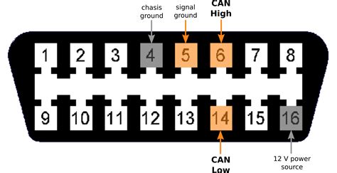 Obd1 Iacv Pinout