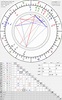 Birth chart of Carly Rae Jepsen - Astrology horoscope
