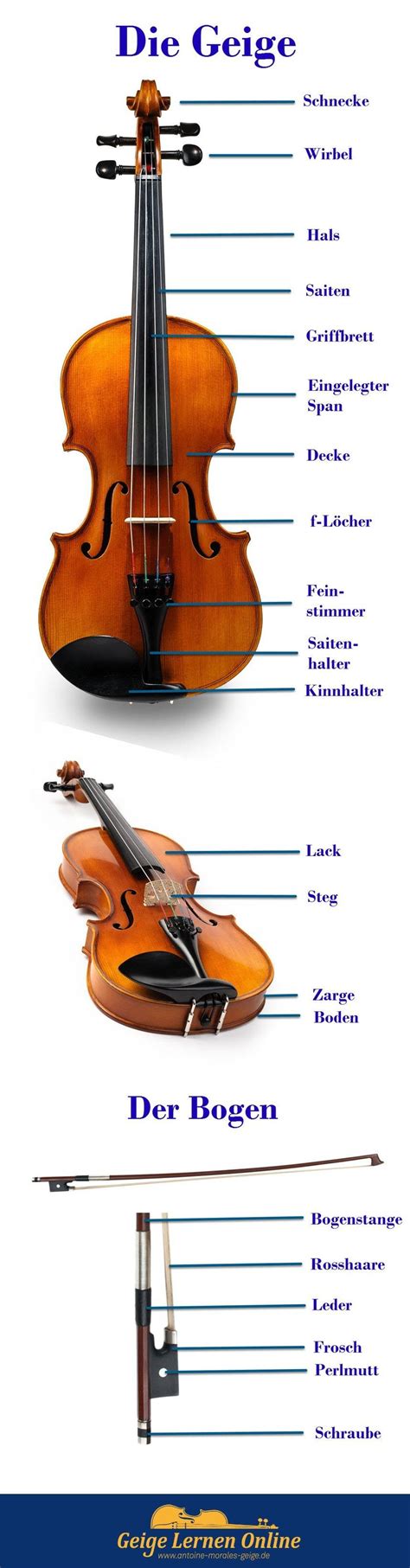 3) spieltest du klavier letzte woche? Geige, Violine, Bratsche, Viola, Fiddle: Wo liegt der ...