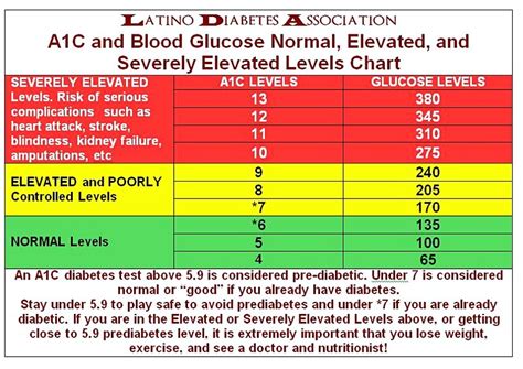 By amy campbell, ms, rd, ldn, cde | may 21, 2021. 12+ Printable Blood Sugar Chart To Monitor Your Blood ...